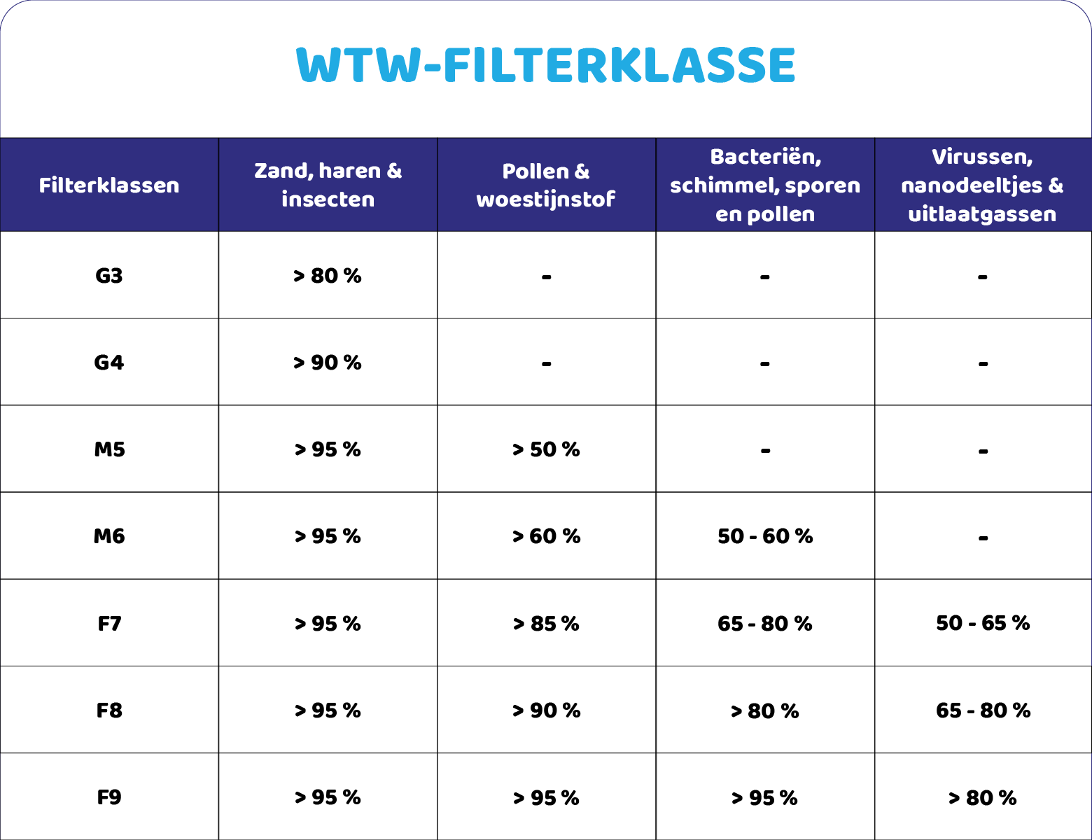 Filter M5 geschikt voor Proxon-Zimmermann FWT1/2