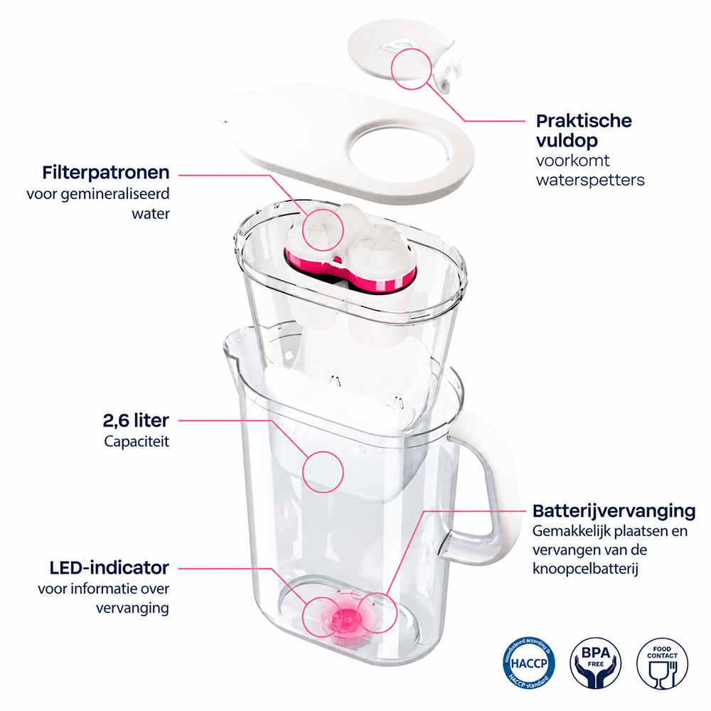 BWT Magnesium Mineralized Waterfilter (3st.)