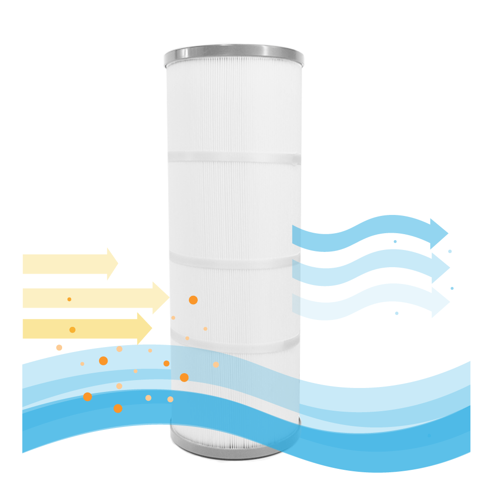 Emaux ELITE Zwembad Waterfilter Galaxy ICF330 / 914100008 (4St.)