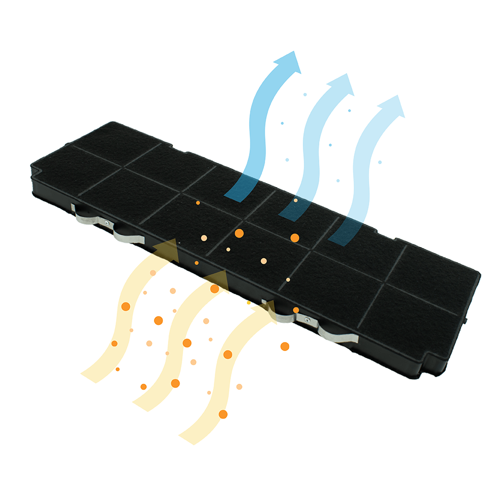 Koolstoffilter geschikt voor Electrolux MCFB71