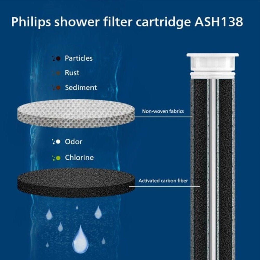 Philips Vervangingsfilter Douche (3St.) ASH138