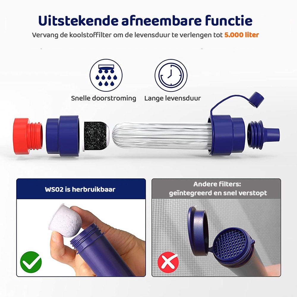 Allspares Mini Outdoor Waterfilter - Voor Kamperen, Hiken en Survival AS-ADV020