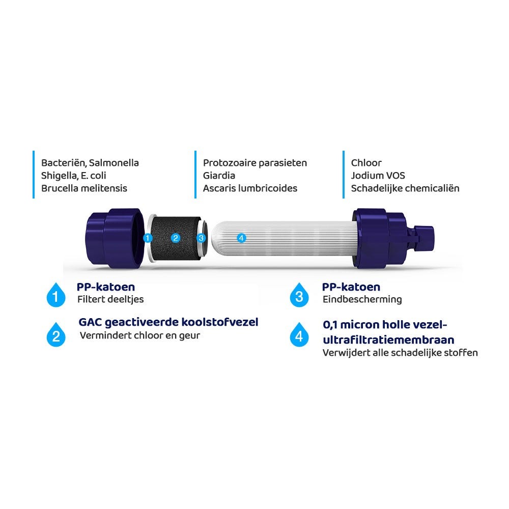 Allspares Mini Outdoor Waterfilter - Voor Kamperen, Hiken en Survival AS-ADV020
