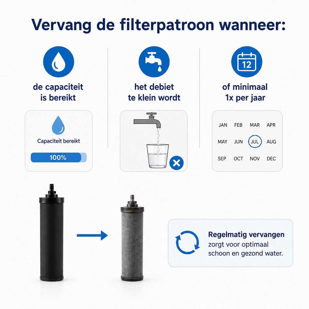 AllSpares Waterfilter (2St.) geschikt voor Berkey Black en Berkey BB9-2