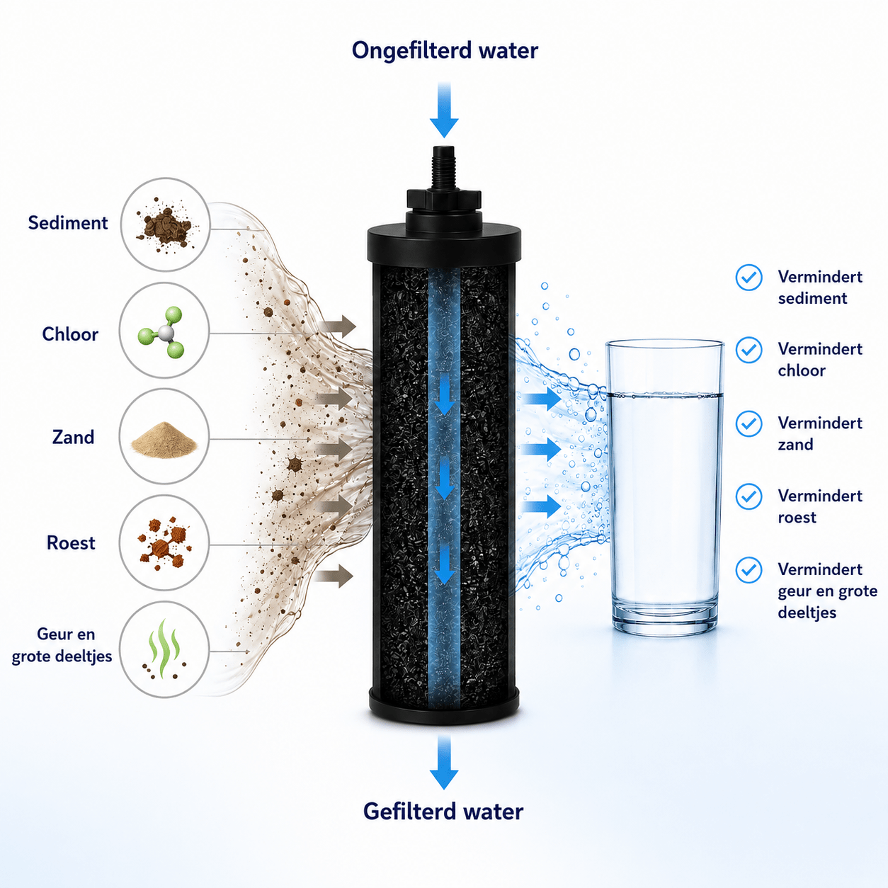 AllSpares waterfilter (2St.) geschikt voor zwaartekrachtfiltersyteem AS-WD010