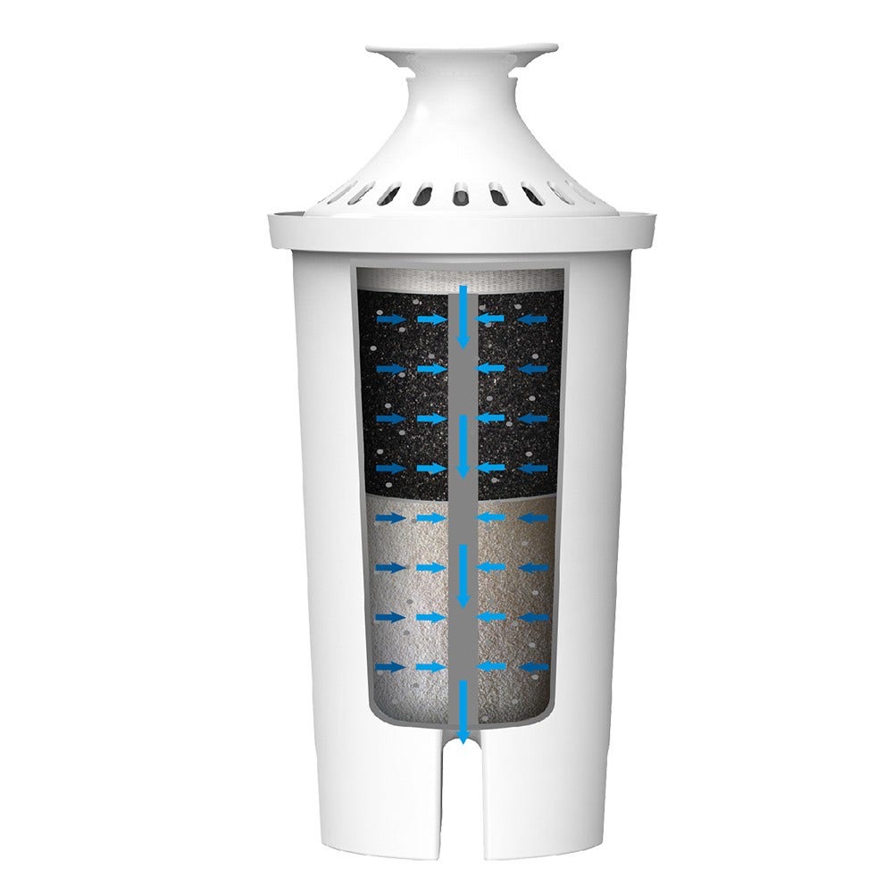 Waterfilter geschikt voor BRITA CLASSIC (6-pack)