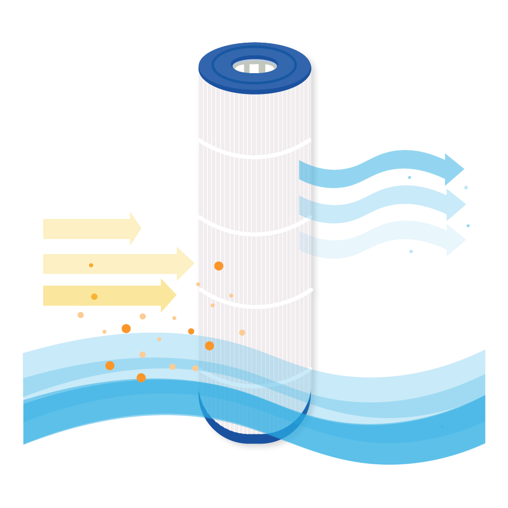 Spa Waterfilter geschikt voor Darlly Pleatco PCAL100 / 817-1000 / 41001 / C-4995 / SC792 