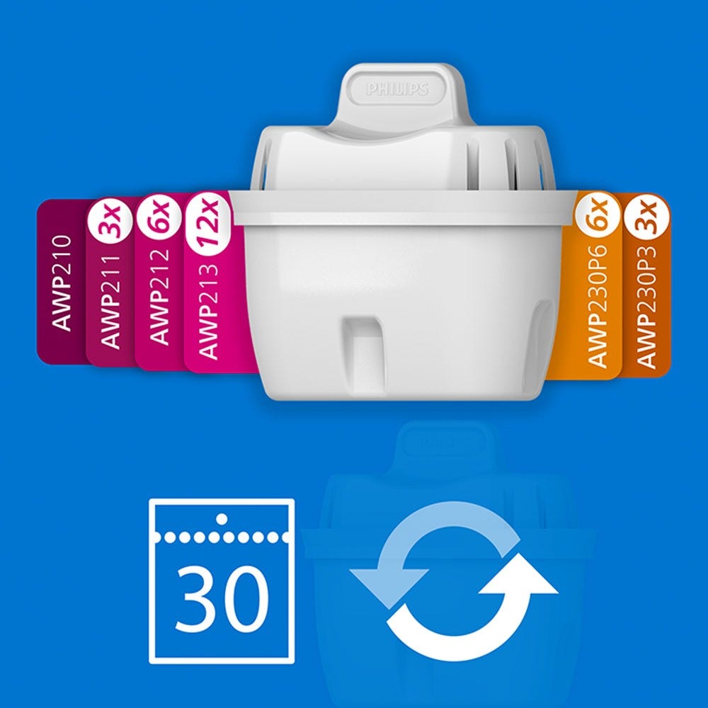 Philips Softening+ Waterfilter 6-pack (filtert PFAS) compatibel met BRITA Maxtra+