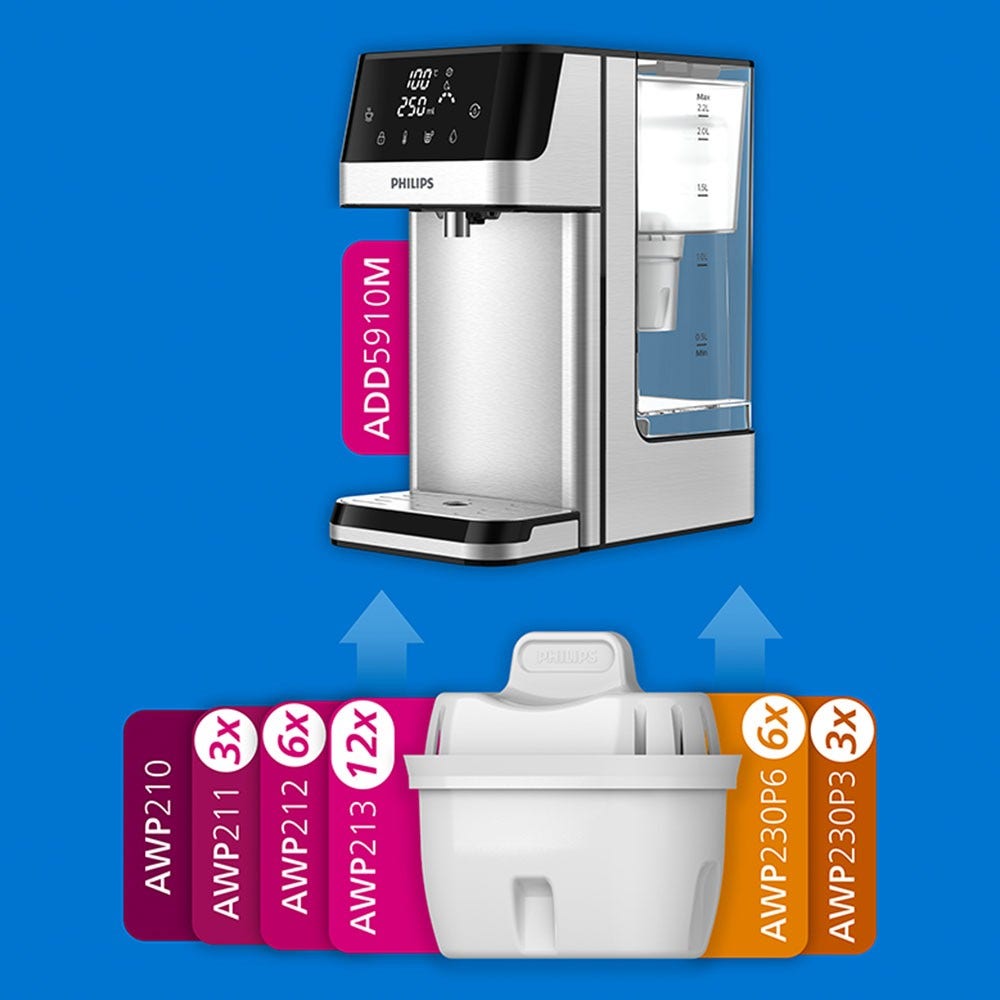 Philips Softening+ Waterfilter 6-pack (filtert PFAS) compatibel met BRITA Maxtra+