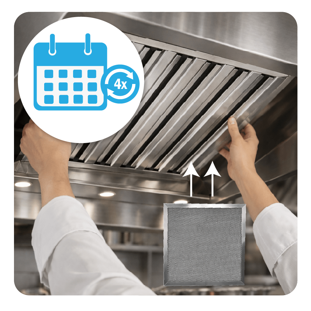 RVS Gaasfilter 400x400x20mm voor Horeca Afzuigkap