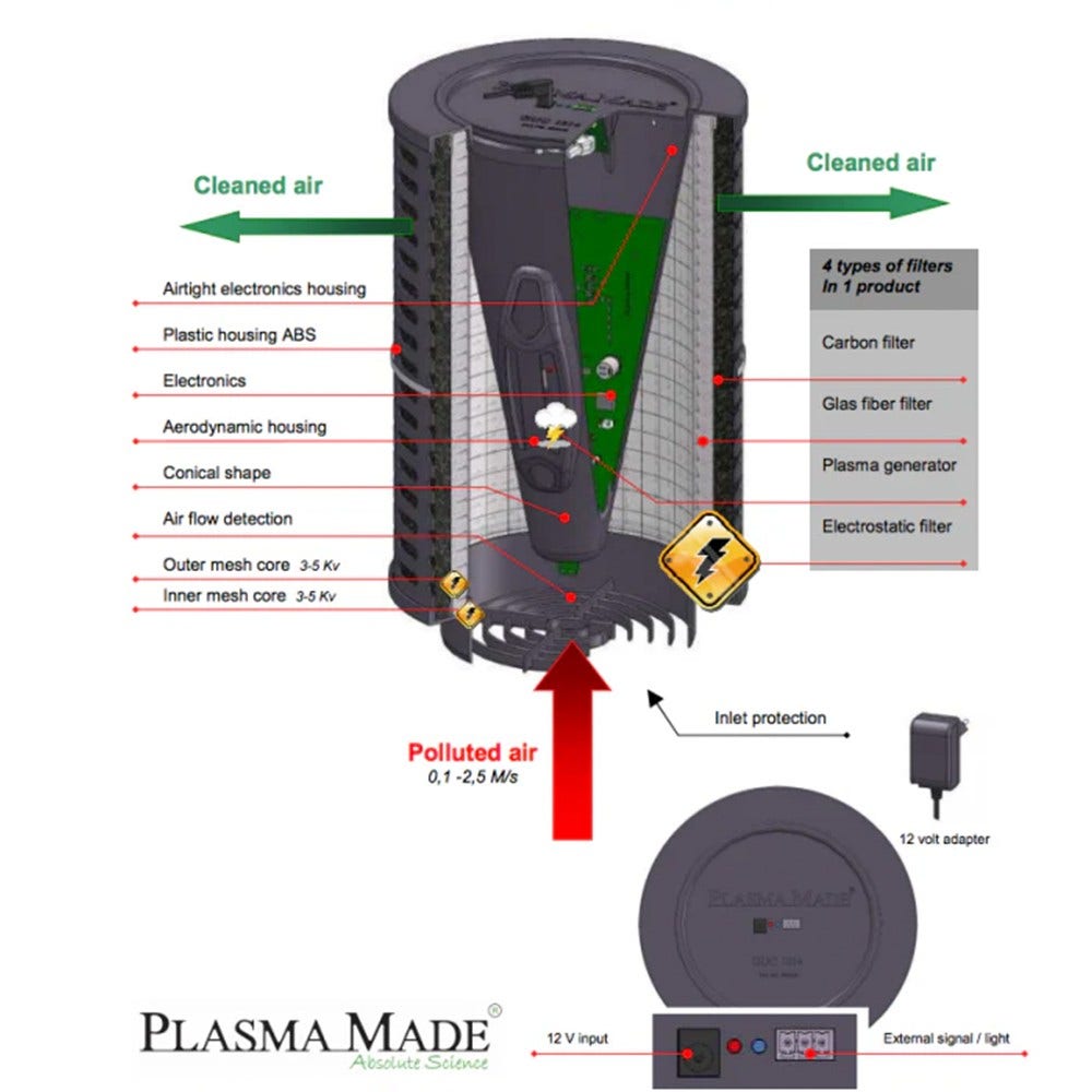 PlasmaMade Plasmafilter voor ETNA HF4002