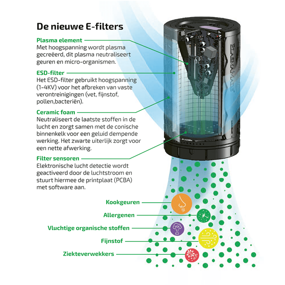 PlasmaMade Aansluitbocht geschikt voor E-filter GUC1323