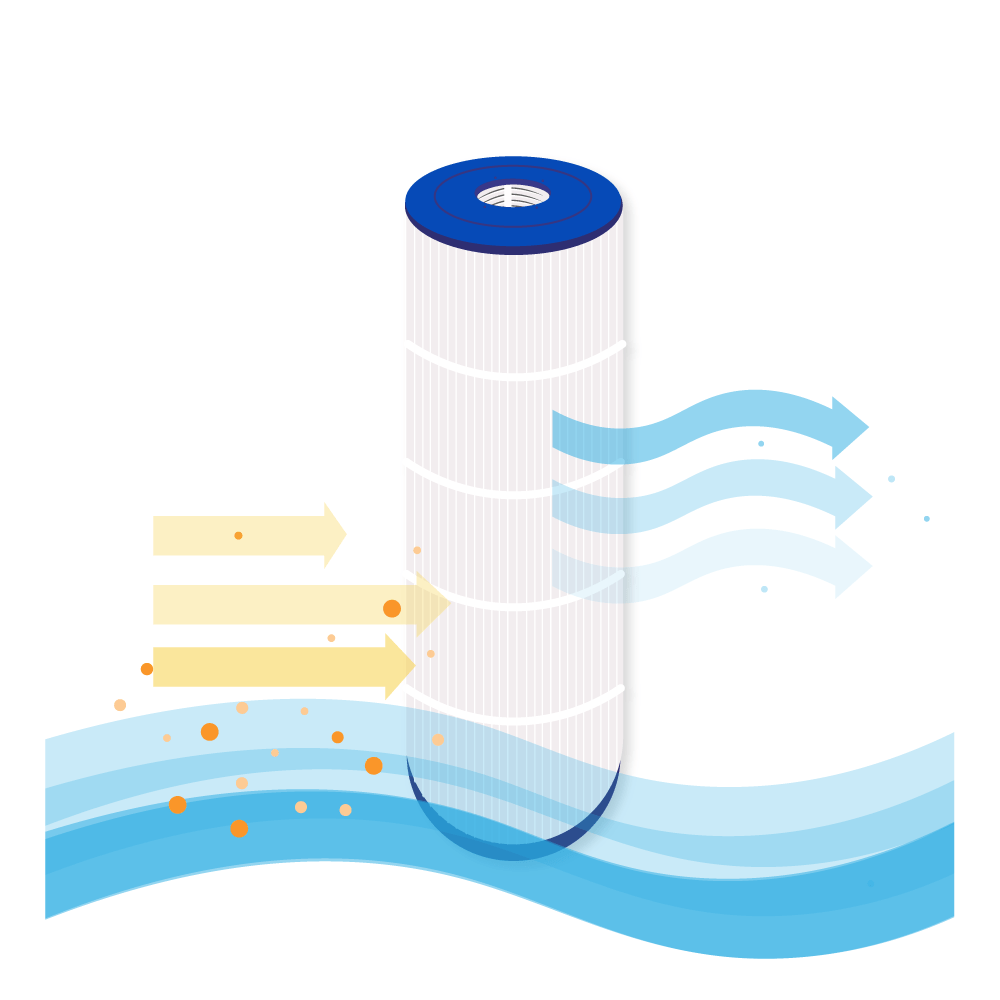 Zwembad Waterfilter geschikt voor Poolex ThinClear 150 / PF-TCR150CT / TCR150 / ThinClear Mono