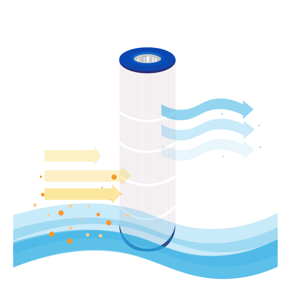 Zwembad Waterfilter geschikt voor Pentair Clean & Clear Plus 420 / H-RAF173576