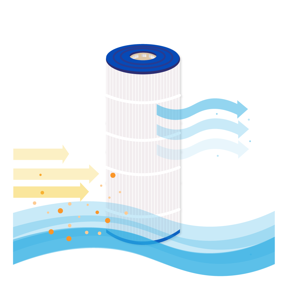 Zwembad Waterfilter geschikt voor Hayward Star Clear CX1200RE / C1200 EURO