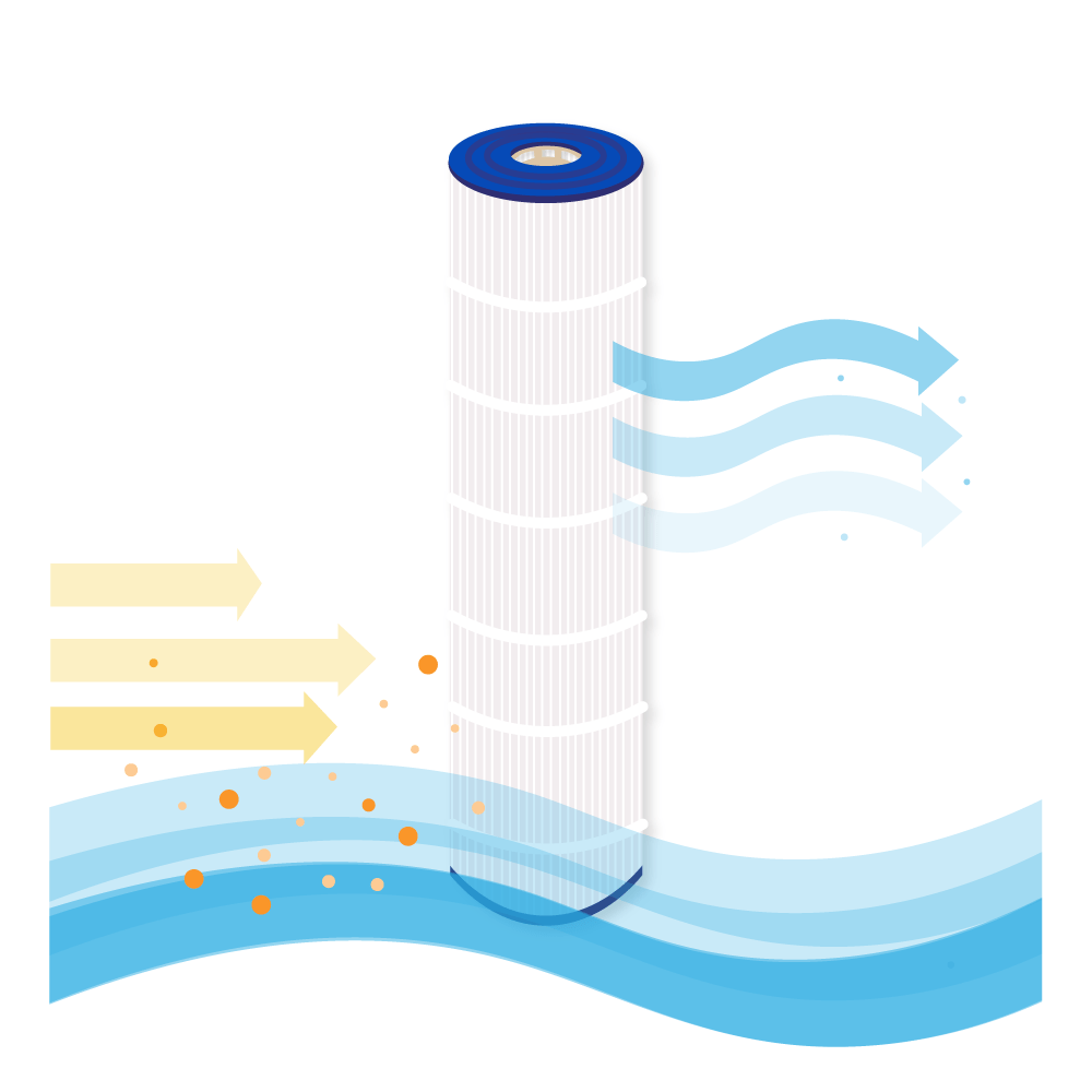 Zwembad Waterfilter geschikt voor Waterway 75 / PCAL75 / C-4970 / FC-2930