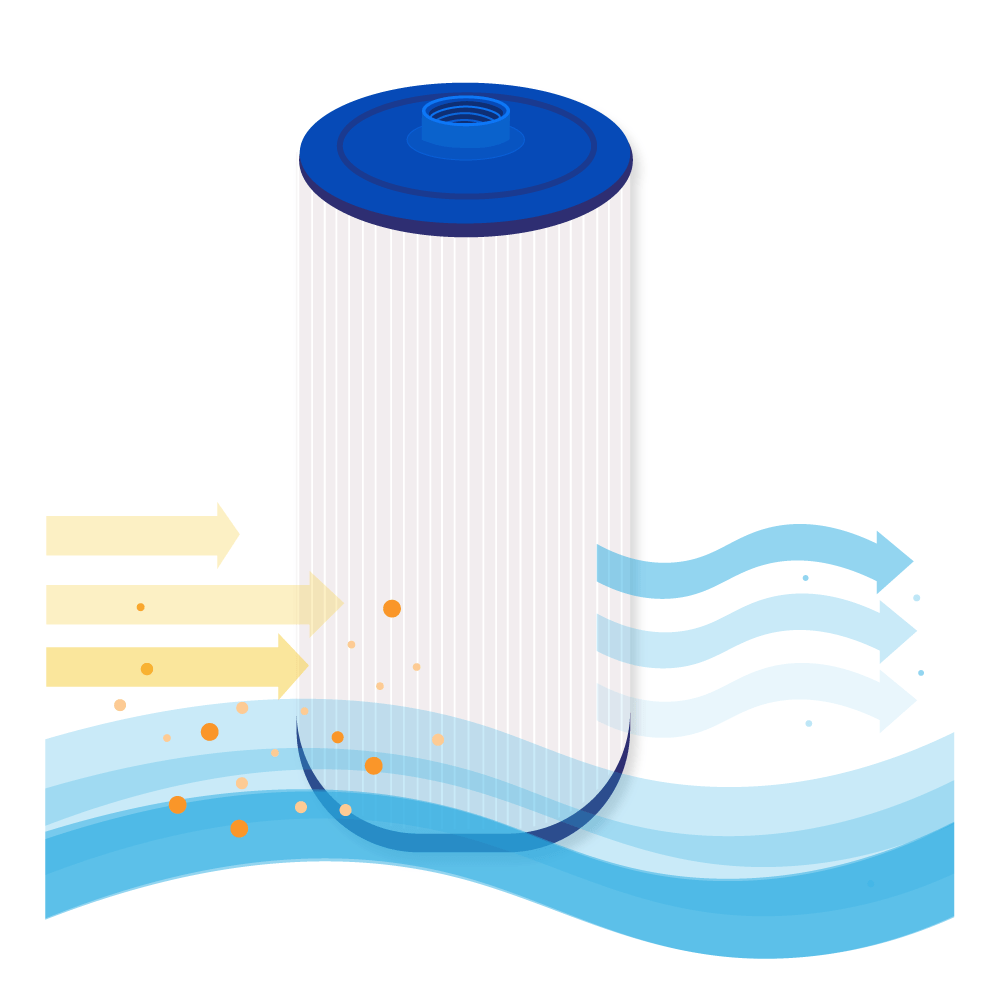 Spa Waterfilter geschikt voor PWW50L / 4CH-949 / SC757 / 40508