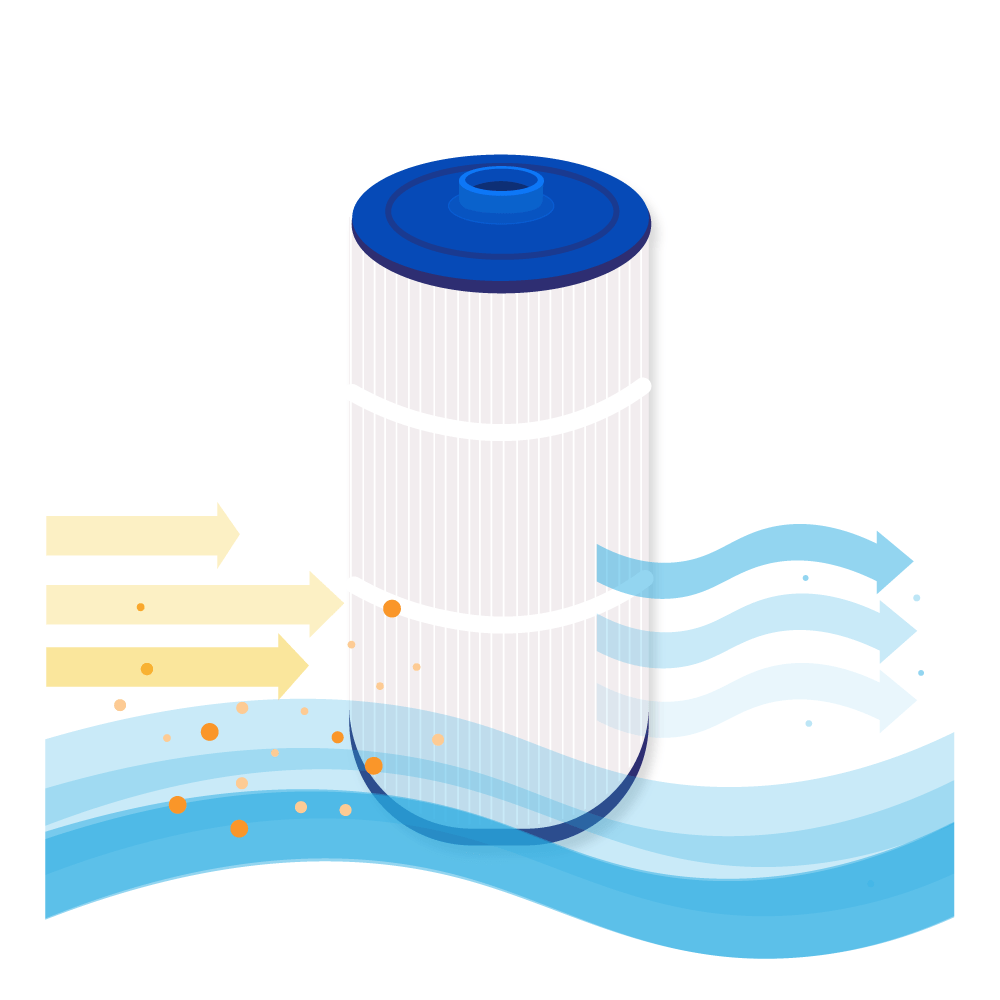 Spa Waterfilter geschikt voor Sundance 6473-165 / SC763 / PP1604