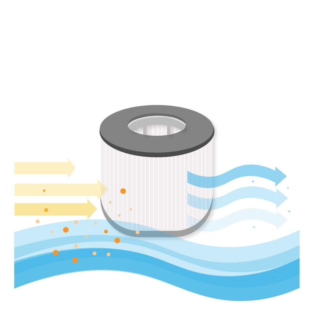 Spa Waterfilter geschikt voor MSpa / SC802 / 40104 zonder filterhouder (2st.)