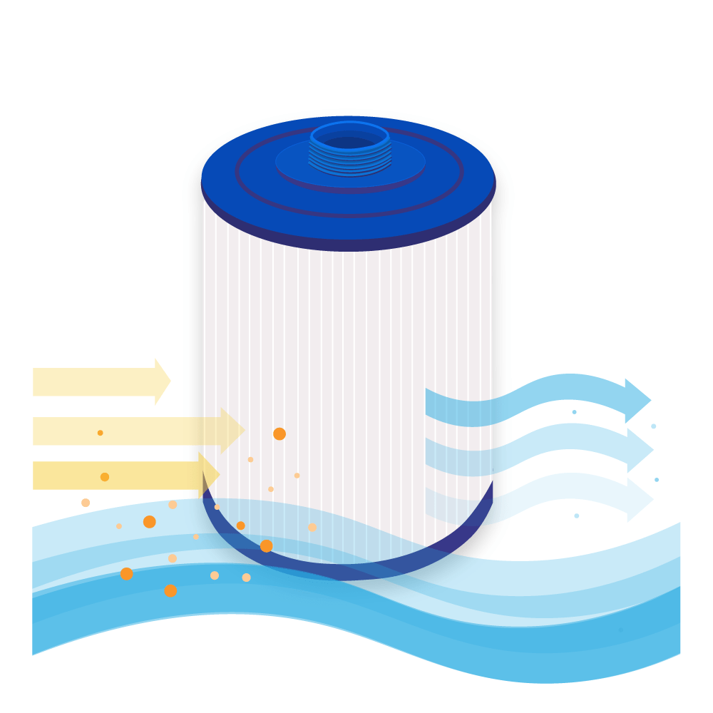 Spa Waterfilter geschikt voor Sundance 373043 / SC709 / 60471 / 6CH-47