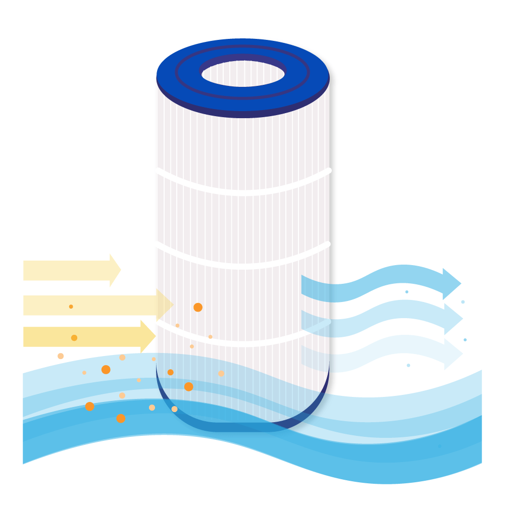 Spa/Zwembad Waterfilter geschikt voor Waterair CFR100 / WFR100 / CFT100 / C-9699