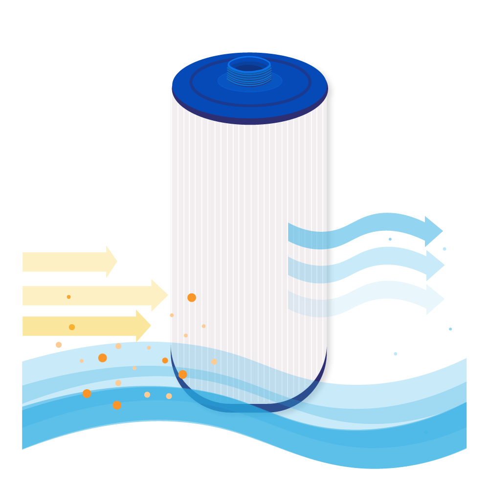 Spa Waterfilter PGS25P4 / 20254-238 / SC717 / 40260 / 4CH-24