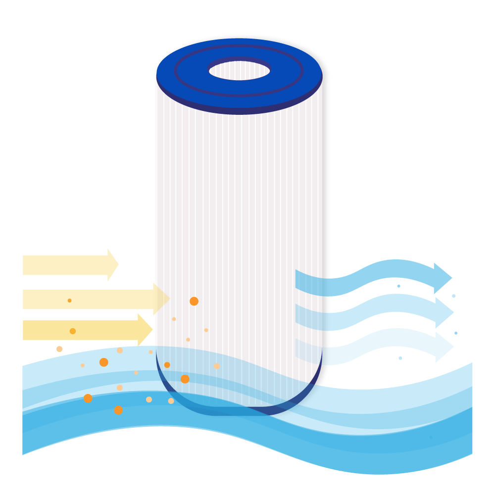 Spa Waterfilter DSF25-50 / C-4429 / FC-3082 / Nemco 30