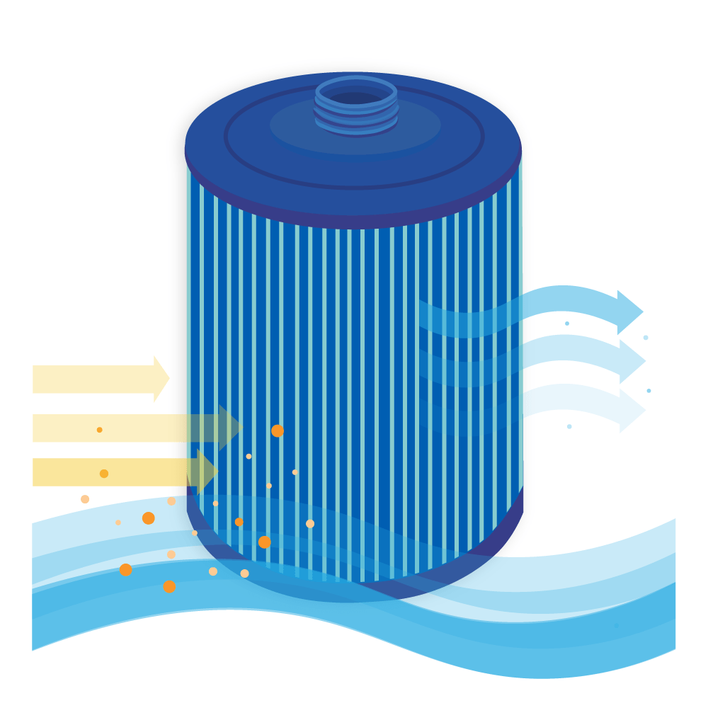 Spa Waterfilter geschikt voor Toronto CD18M / SC846 / 50171 (antibacterieel)