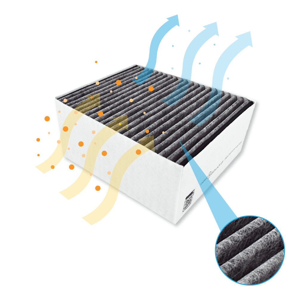 CleanAir Plus Koolstoffilter geschikt voor Gaggenau 11033934 / 11017314