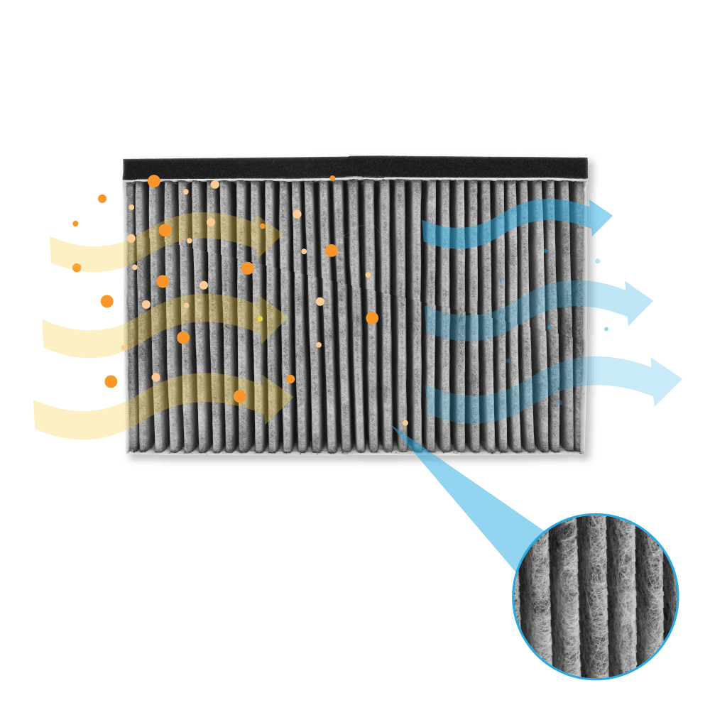 CleanAir Koolstoffilter geschikt voor Constructa 11049702 / 11026771 voor schachtbreedte van 345 mm