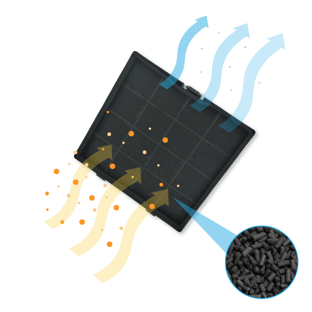 Koolstoffilter geschikt voor Juno 9029793693 / D241