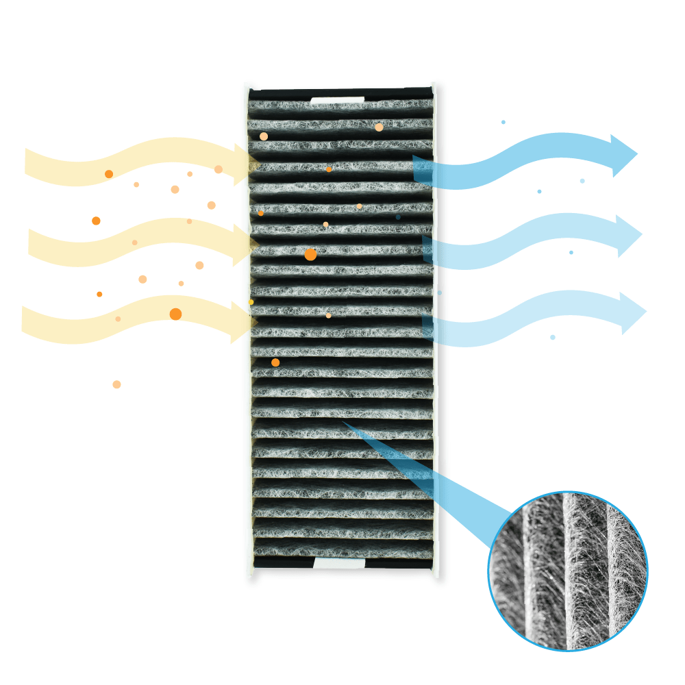 CleanAir Premium Koolstoffilterset Made in Germany met Extra Actieve Koolstof geschikt voor Bosch set 17007113 / HEZ9VRUD0