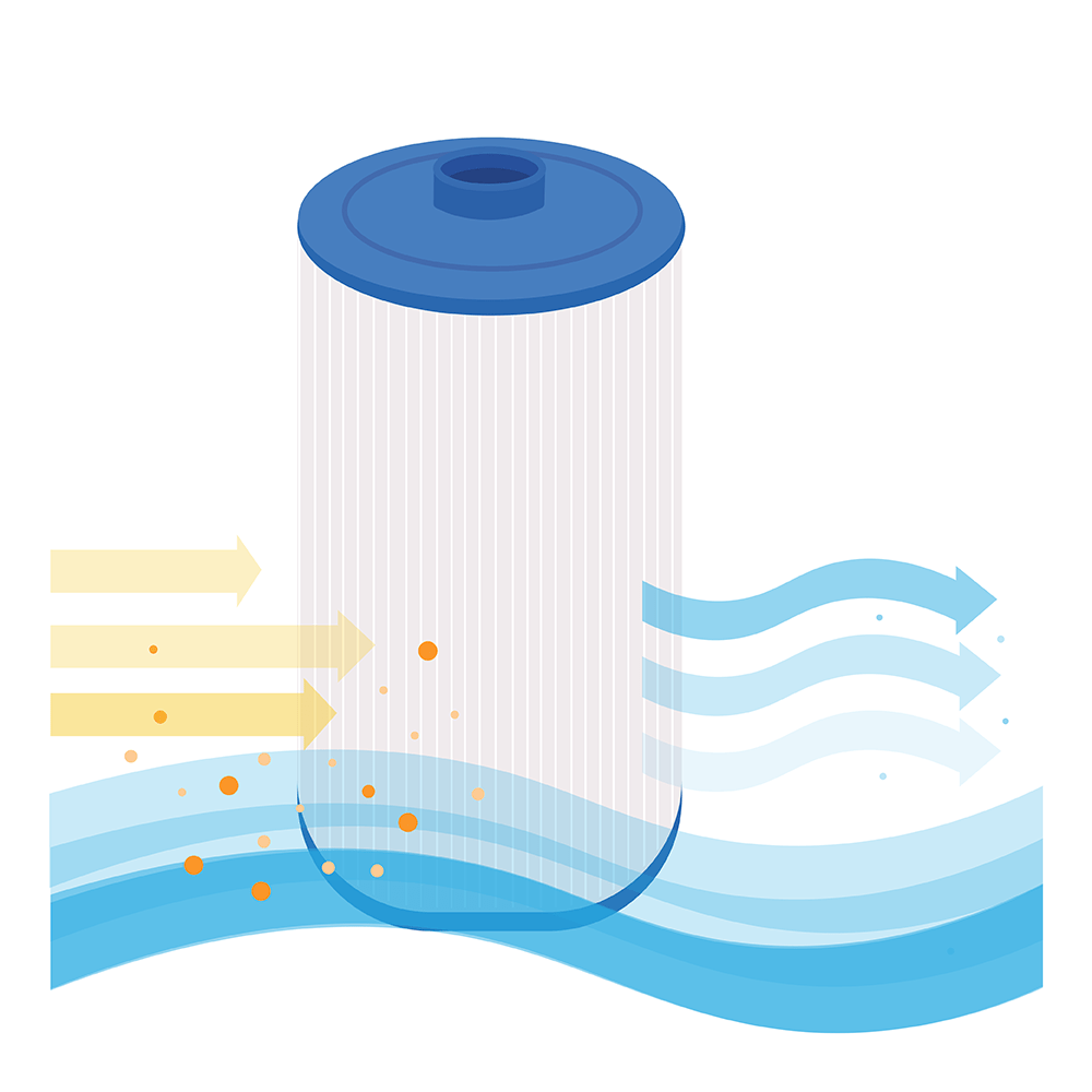 Darlly Spa Waterfilter Sundance Micro Clean Mini / 6473-249S