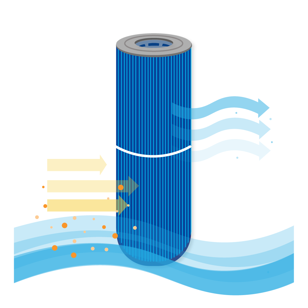 Darlly Silverstream Spa Waterfilter SC706-S / 40506M (antibacterieel)