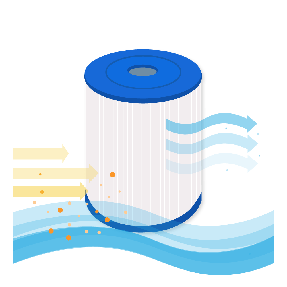 Darlly Spa Waterfilter SC744 / 80501 / C-8450