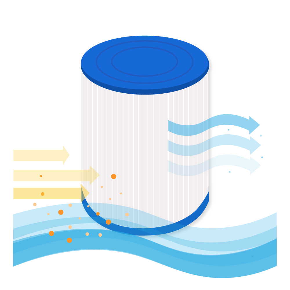 Darlly Spa Waterfilter SC752 / 52511 / PWL25P3