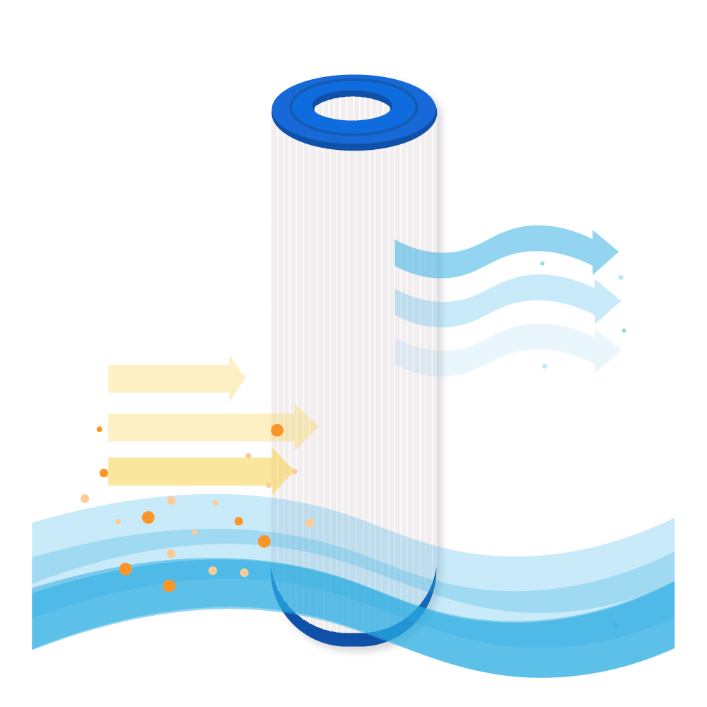 Darlly Spa Waterfilter Hayward CX200XRE / C200SE / SC821 / 40203 / C-4320