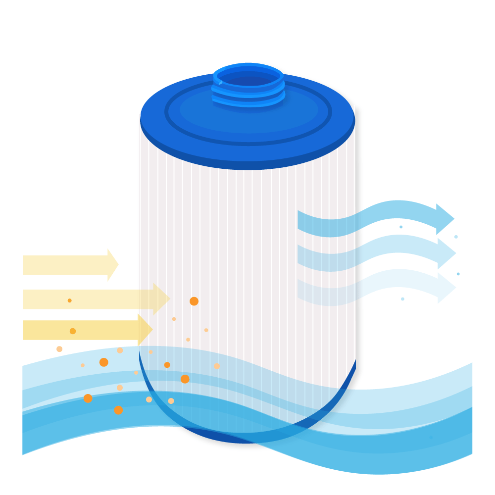 Darlly Spa Waterfilter SC857 / 50183