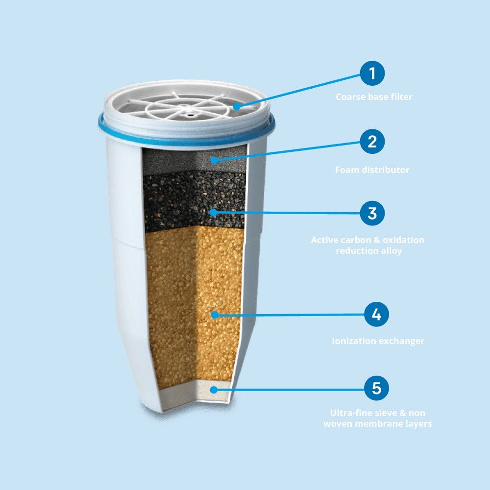 ZeroWater Waterfilter 707 (filtert PFAS)
