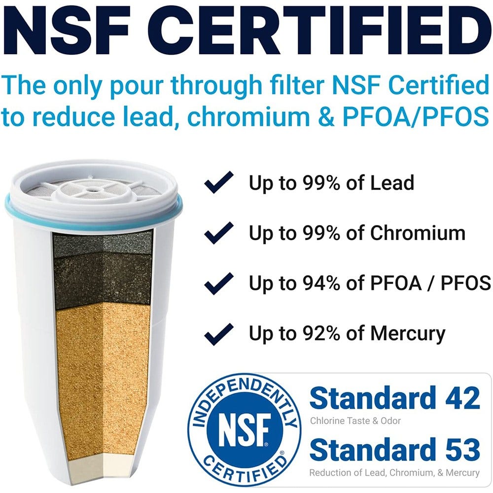 ZeroWater Waterfilter 707 (filtert PFAS)